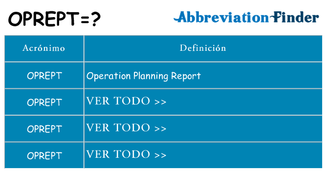 ¿Qué quiere decir oprept