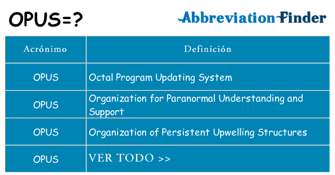¿Qué quiere decir opus