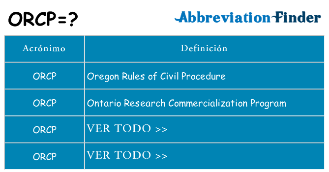 ¿Qué quiere decir orcp