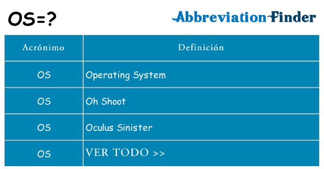 ¿Qué quiere decir os