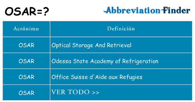 ¿Qué quiere decir osar
