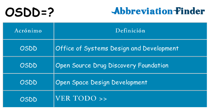 ¿Qué quiere decir osdd