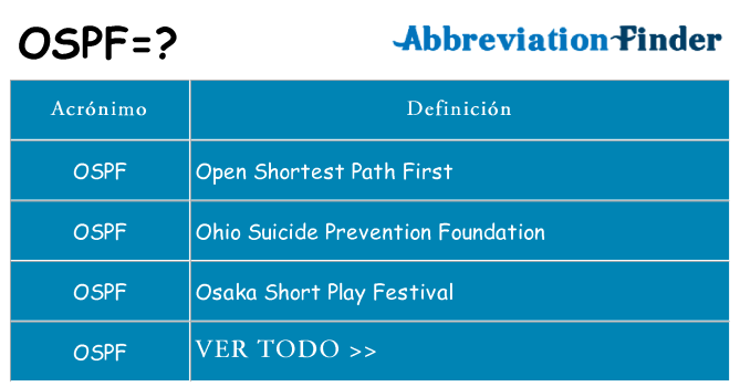 ¿Qué quiere decir ospf