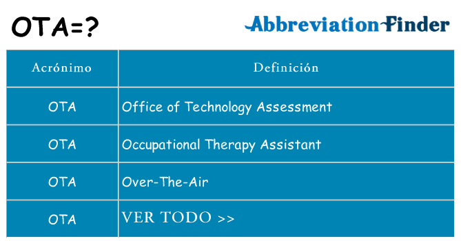 ¿Qué quiere decir ota