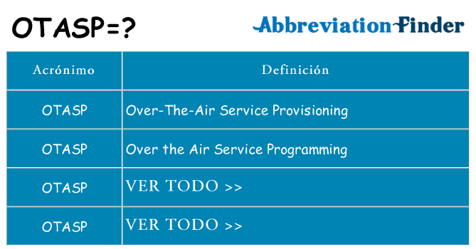 ¿Qué quiere decir otasp