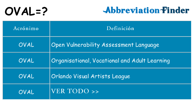 ¿Qué quiere decir oval