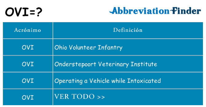 ¿Qué quiere decir ovi