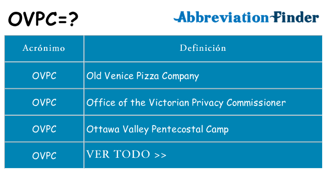 ¿Qué quiere decir ovpc