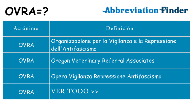 ¿Qué quiere decir ovra