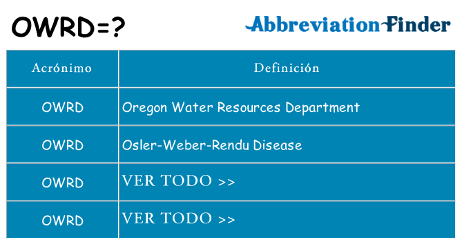 ¿Qué quiere decir owrd