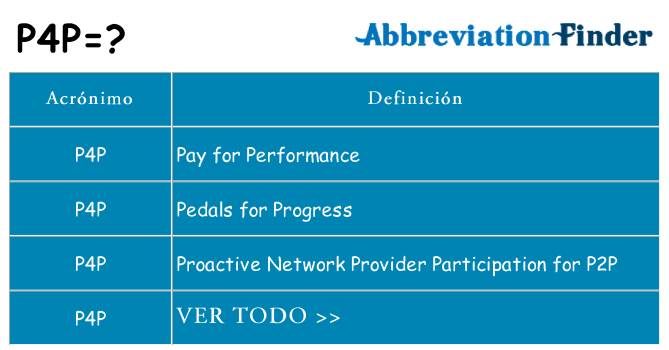 ¿Qué quiere decir p4p