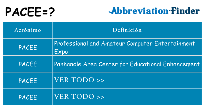 ¿Qué quiere decir pacee