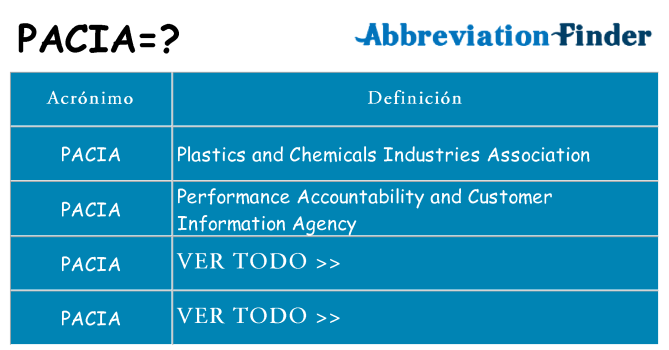¿Qué quiere decir pacia
