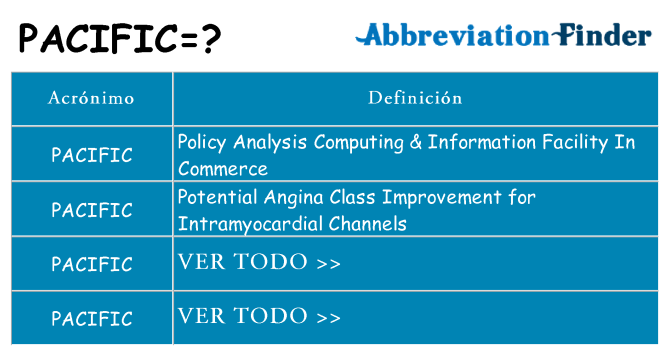 ¿Qué quiere decir pacific