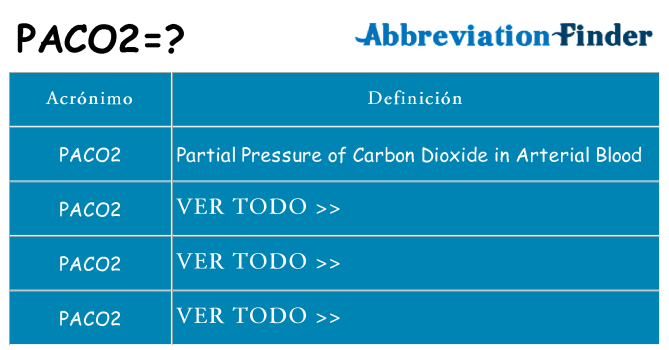 ¿Qué quiere decir paco2