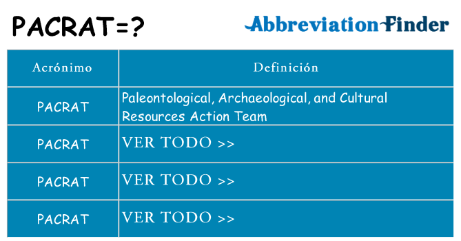 ¿Qué quiere decir pacrat