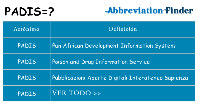¿Qué quiere decir padis