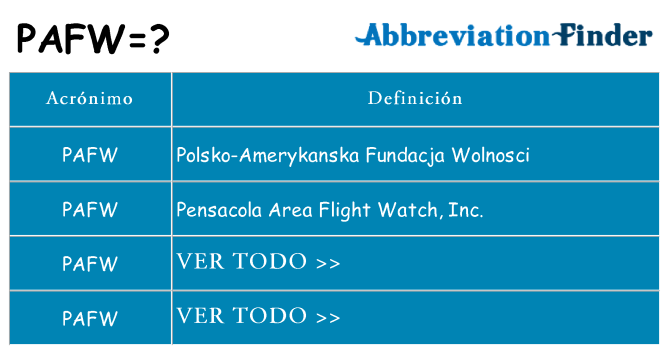 ¿Qué quiere decir pafw