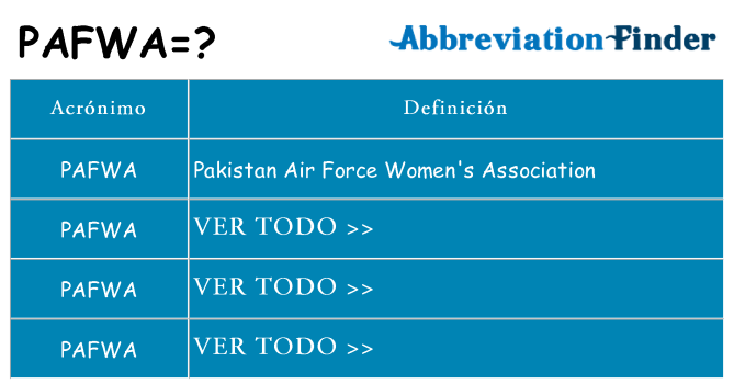 ¿Qué quiere decir pafwa