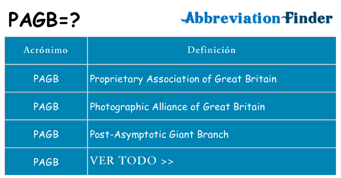 ¿Qué quiere decir pagb