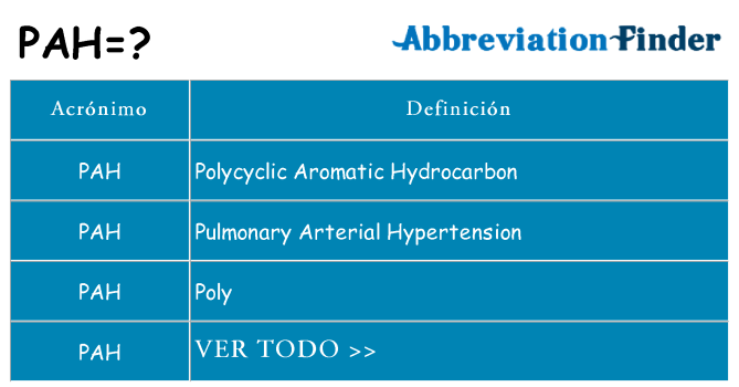 ¿Qué quiere decir pah