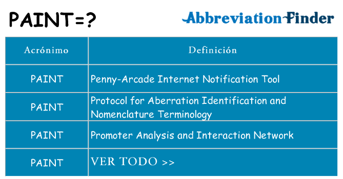 ¿Qué quiere decir paint