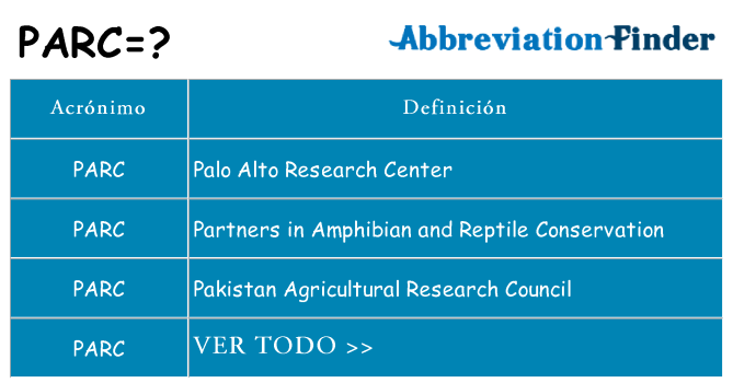¿Qué quiere decir parc