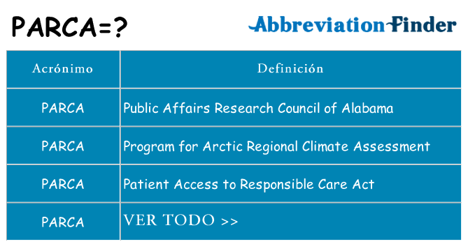 ¿Qué quiere decir parca
