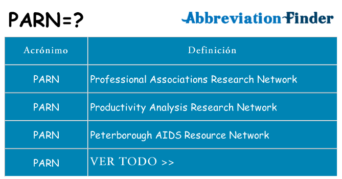 ¿Qué quiere decir parn