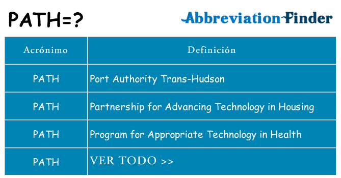 ¿Qué quiere decir path