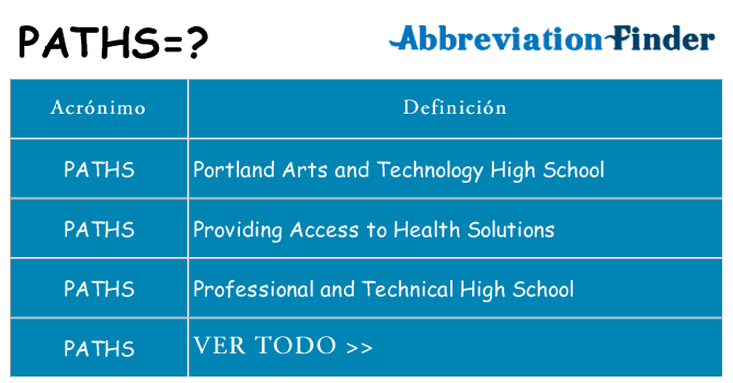 ¿Qué quiere decir paths