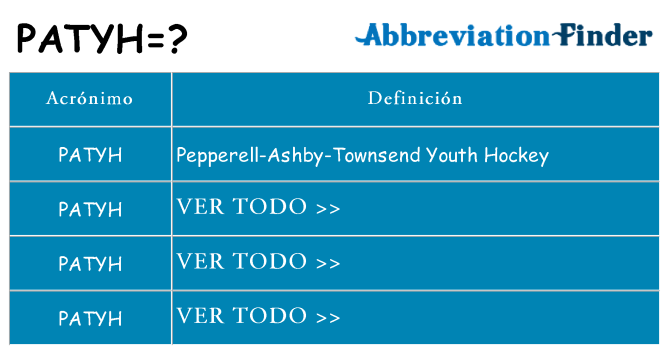 ¿Qué quiere decir patyh