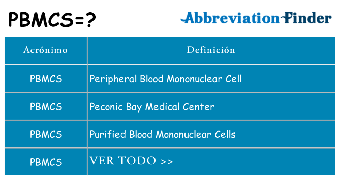 ¿Qué quiere decir pbmcs