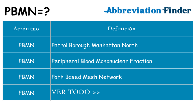 ¿Qué quiere decir pbmn