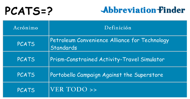 ¿Qué quiere decir pcats