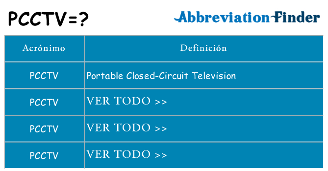 ¿Qué quiere decir pcctv