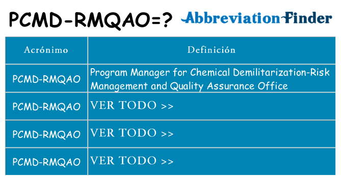 ¿Qué quiere decir pcmd-rmqao