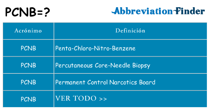 ¿Qué quiere decir pcnb