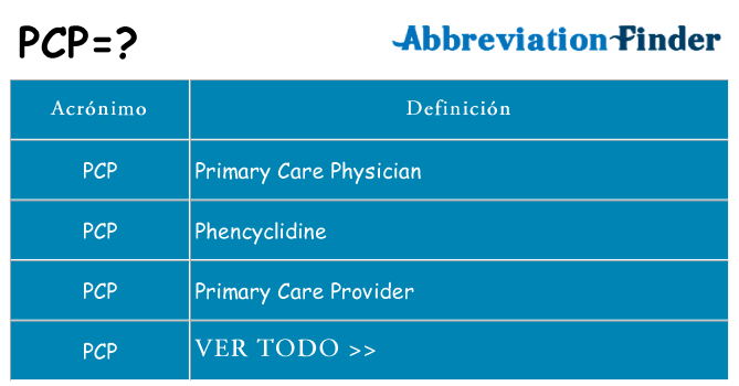 ¿Qué quiere decir pcp