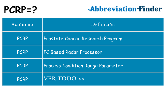 ¿Qué quiere decir pcrp