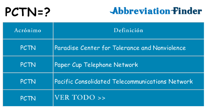 ¿Qué quiere decir pctn
