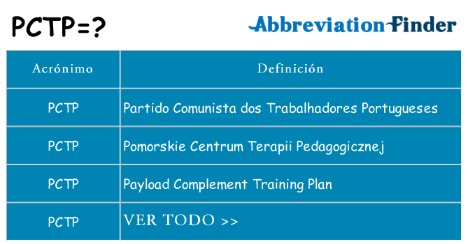¿Qué quiere decir pctp