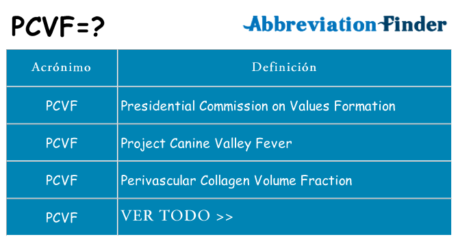 ¿Qué quiere decir pcvf