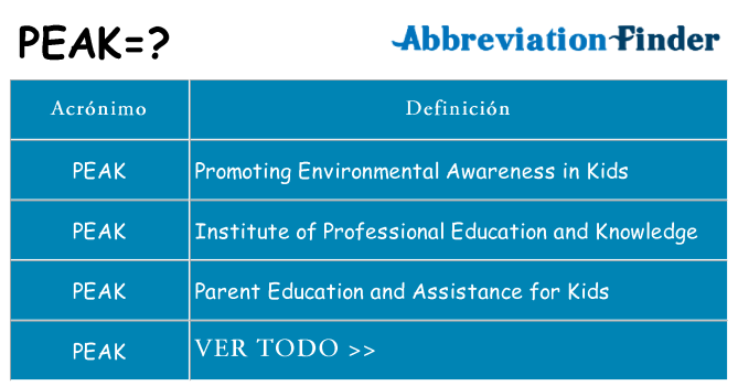 ¿Qué quiere decir peak