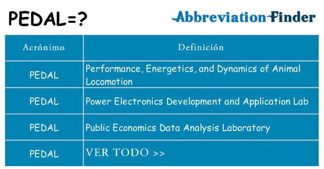 ¿Qué quiere decir pedal