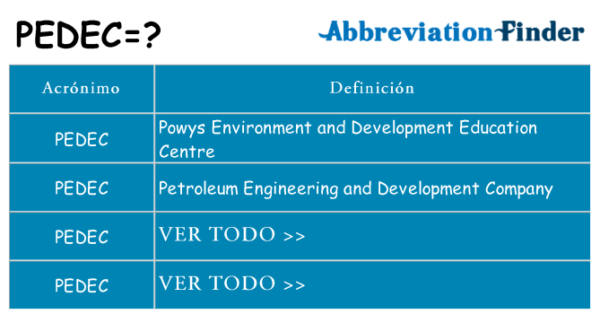 ¿Qué quiere decir pedec