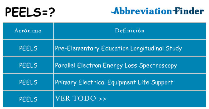 ¿Qué quiere decir peels