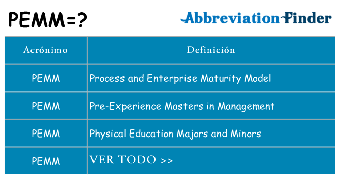 ¿Qué quiere decir pemm
