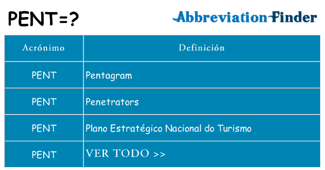 ¿Qué quiere decir pent