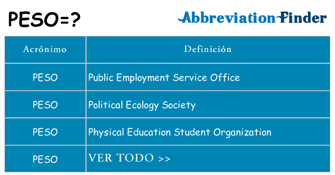 ¿Qué quiere decir peso